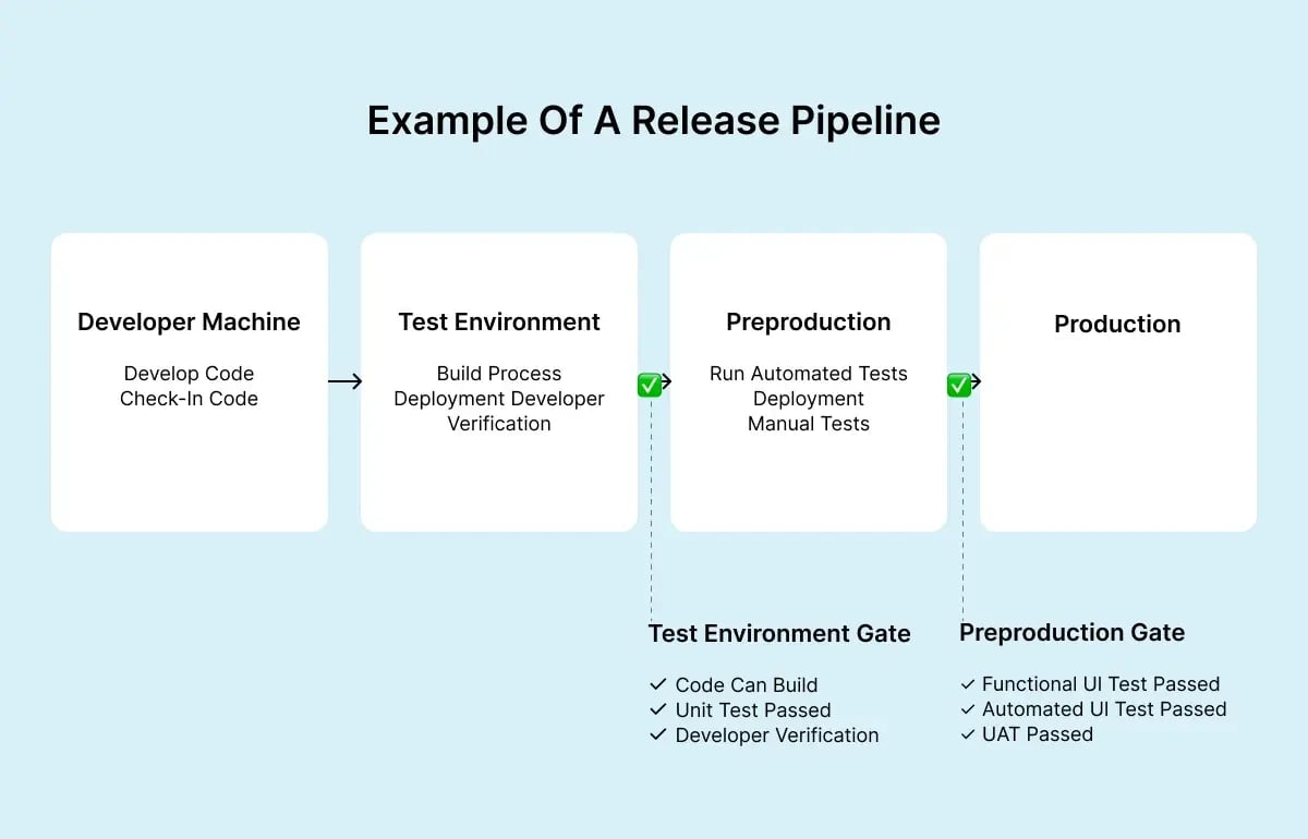 release-pipeline-map