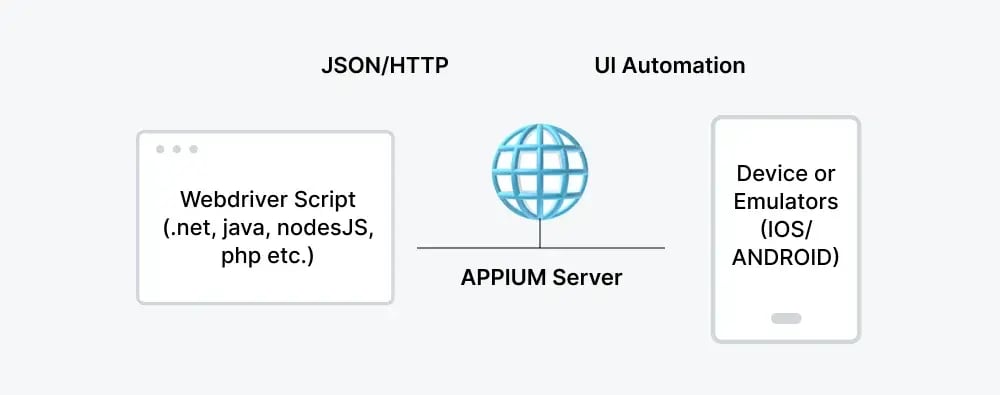 appium-server