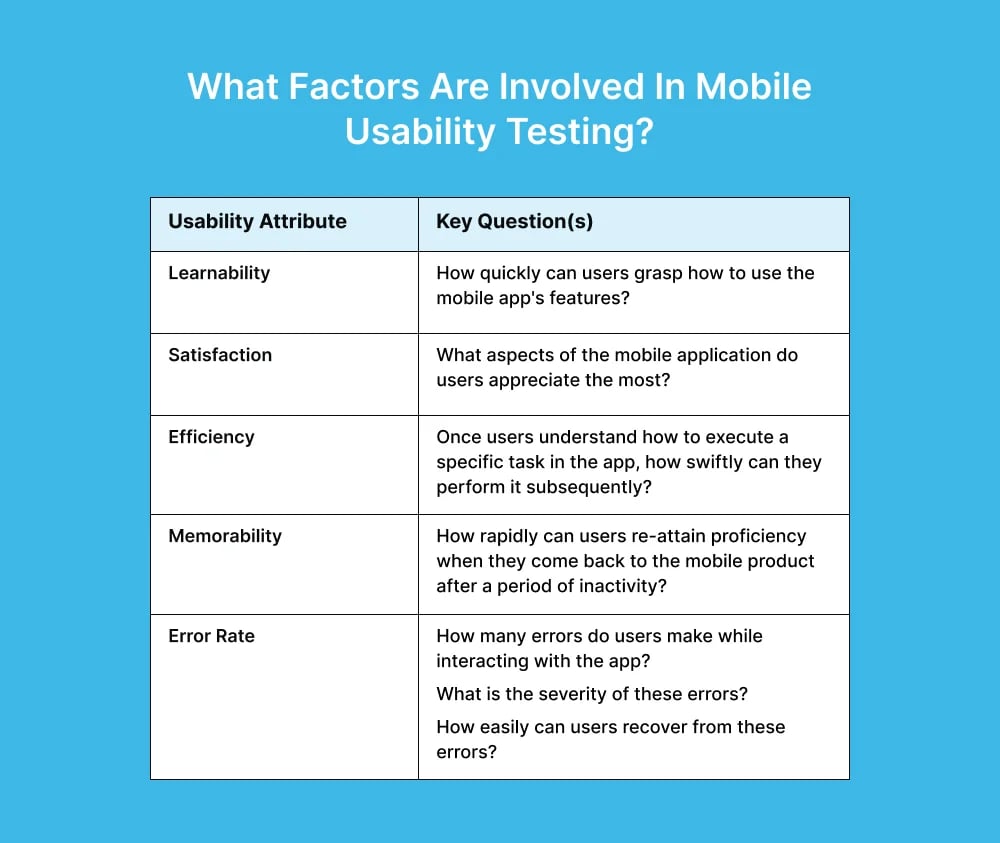 factors-involved-in-mobile-usability-testing