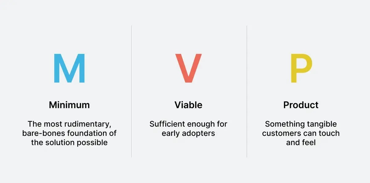 minimum-viable-product